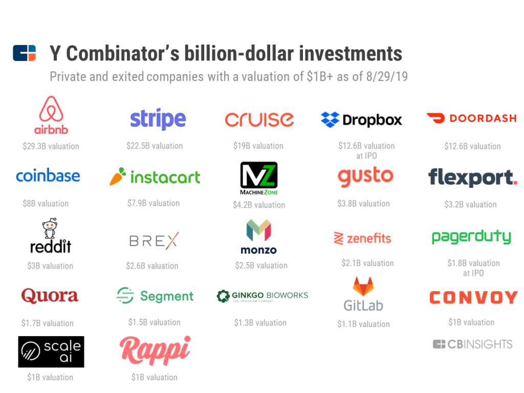 Source: cbinsights